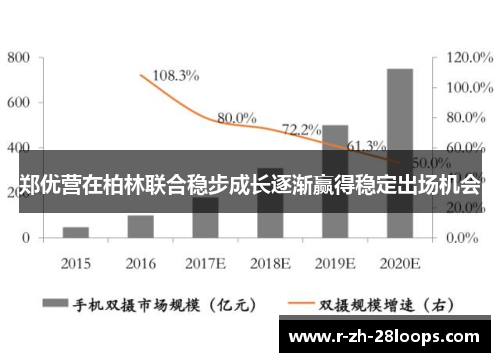 郑优营在柏林联合稳步成长逐渐赢得稳定出场机会